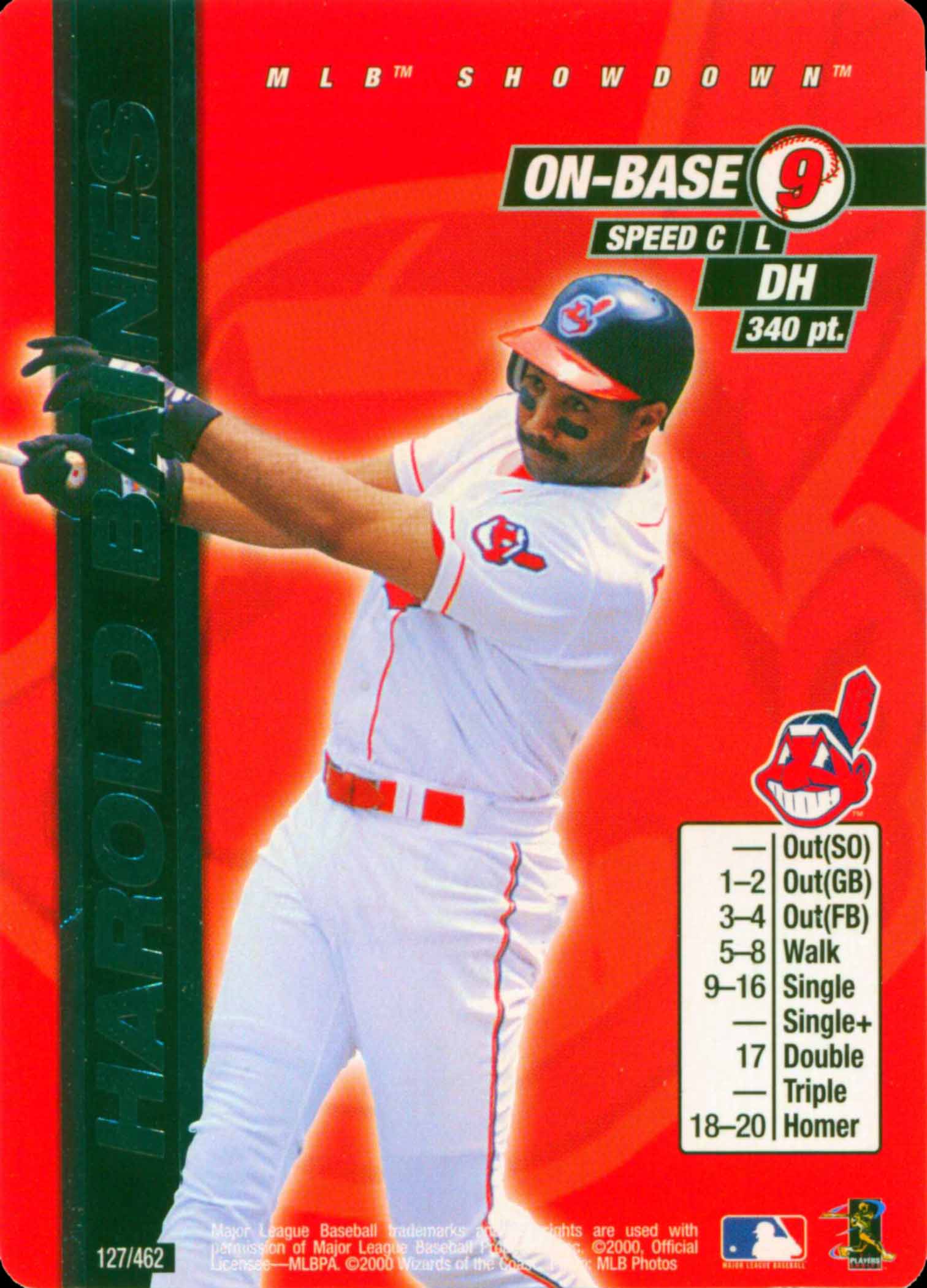 2000 MLB Showdown Unlimited