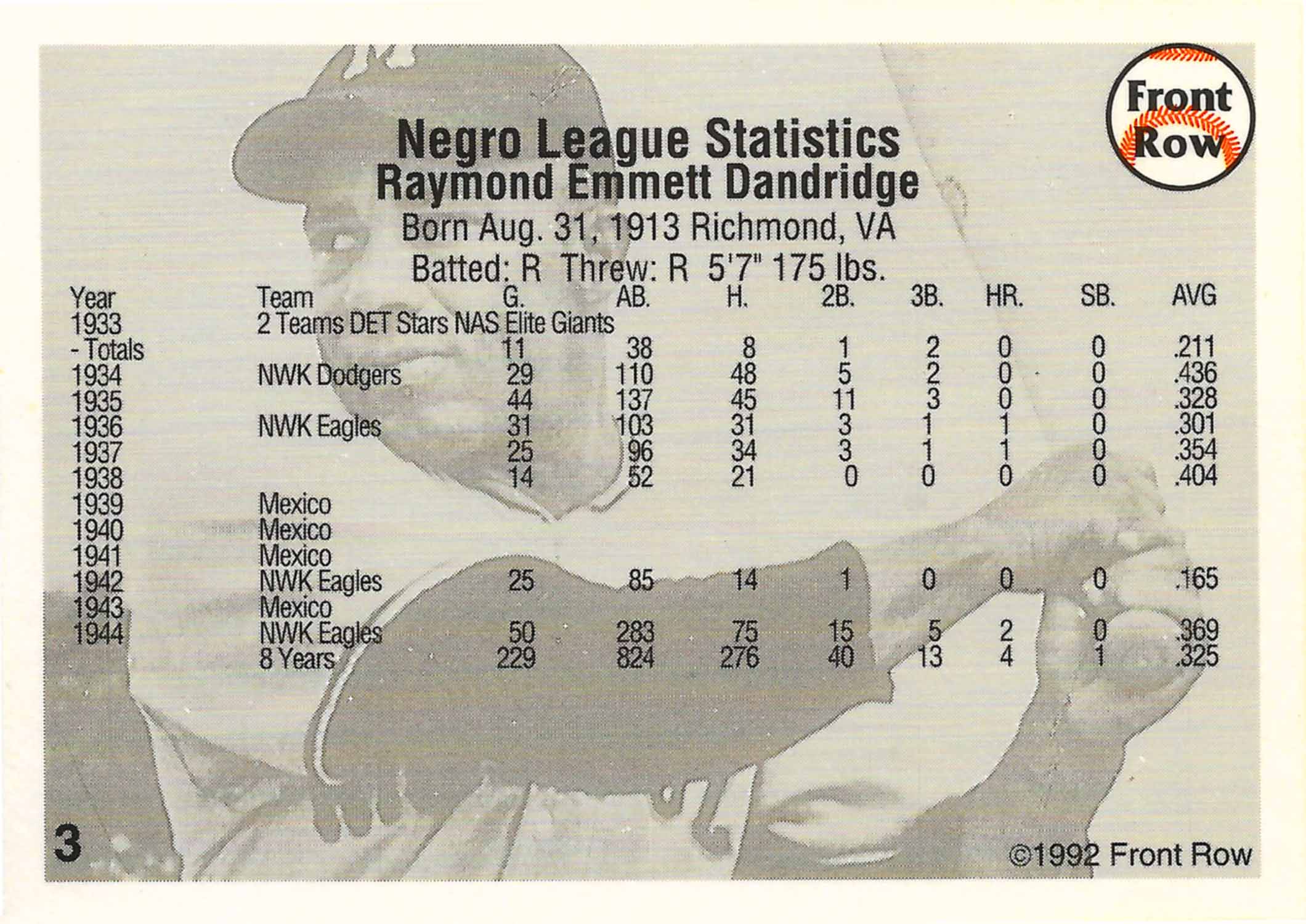 1992 Front Row Dandridge