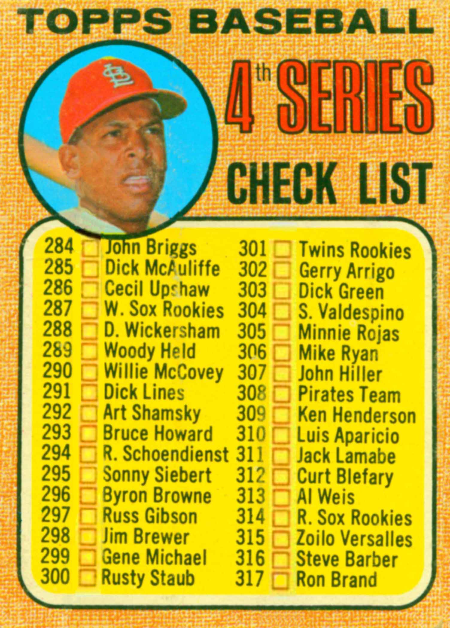 1968 Topps Checklist
