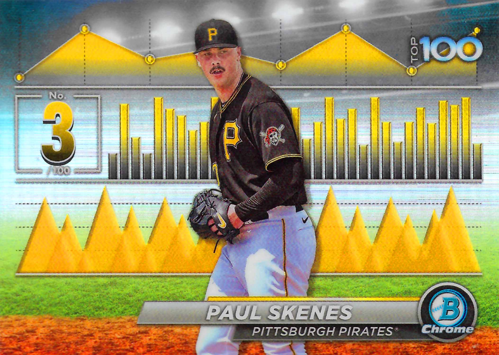 2024 Bowman Chrome Scouts Top 100