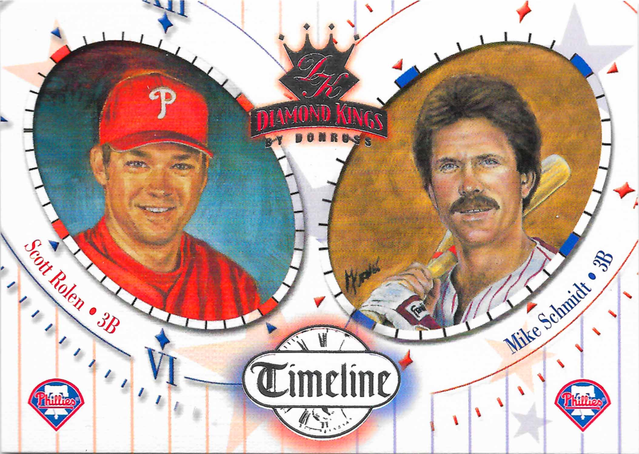 2002 Diamond Kings Timeline