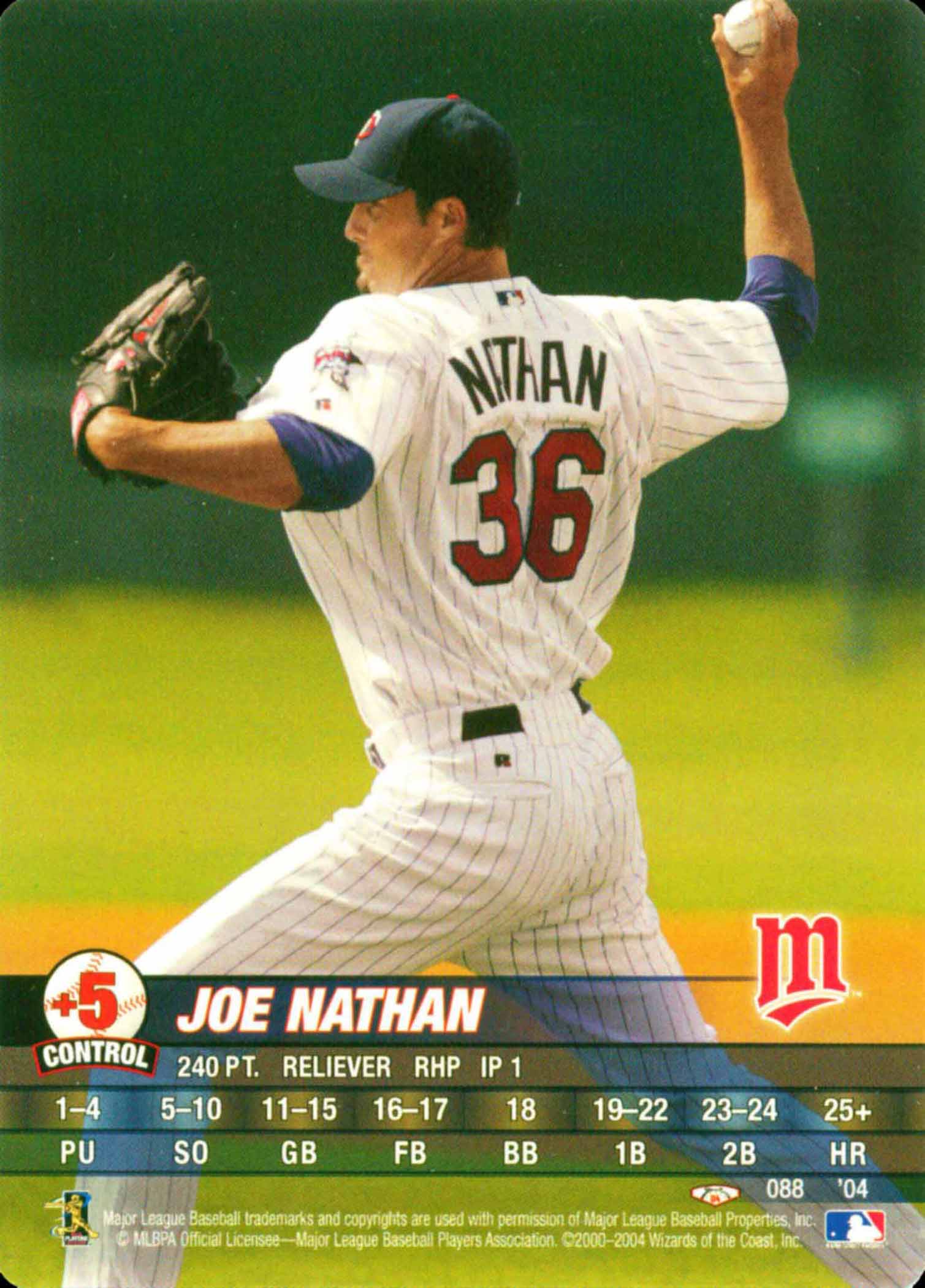 2004 MLB Showdown Trading Deadline