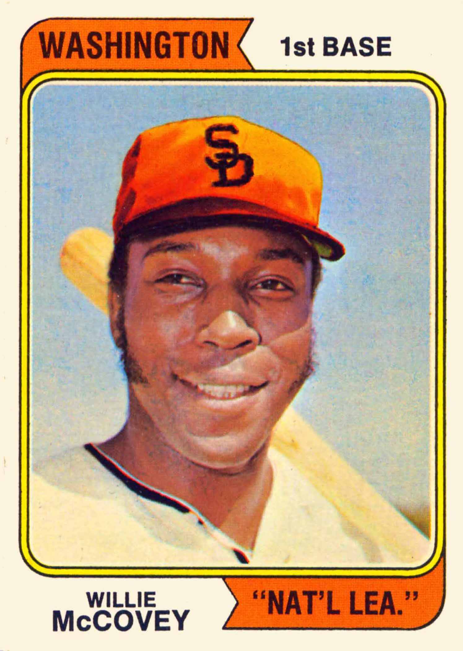 1974 Topps